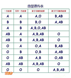 辽宁怀孕期间需要如何做孕期亲子鉴定，辽宁办理无创孕期亲子鉴定多少钱